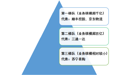 鱼入大海，鸟上青霄：京东物流牵手淘天集团落地