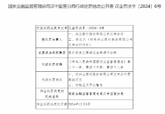 兴业银行汉中分行被罚30万元：银行承兑汇票保证金来源不合规