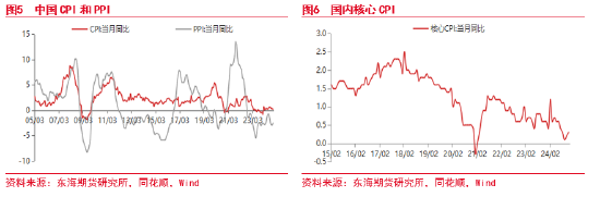 东海期货：国债期货持续走强，后续何去何从？