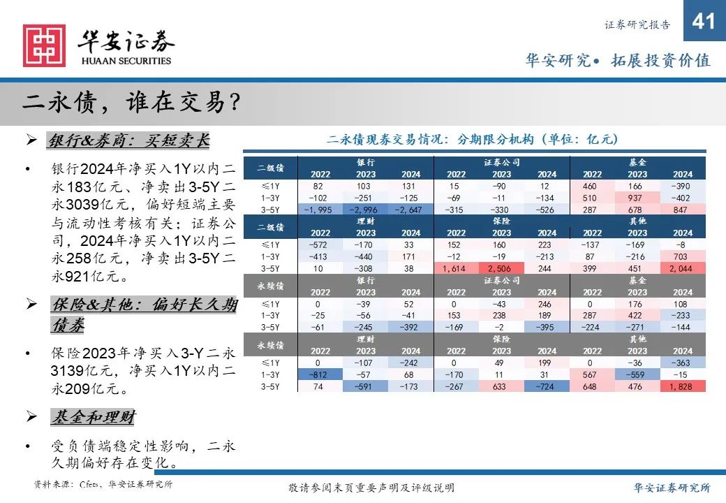 金融债增厚收益的四大交易策略——2025年金融债年度策略